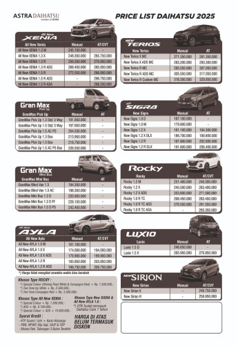 Pricelist Harga Daihatsu Tuban 2025