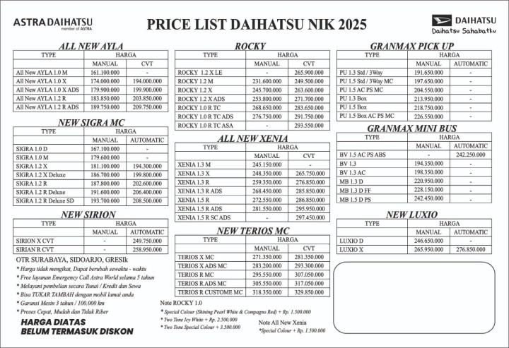 Harga Daiahtsu Tuban 2025